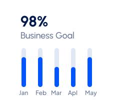 Over 17 Years of Web Design & Development Excellence